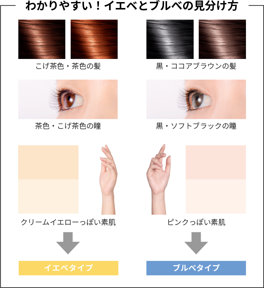パーソナルカラー イエベとブルべの違いと見分け方