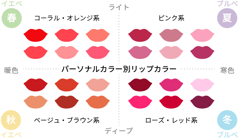 パーソナルカラー イエベとブルべの違いと見分け方