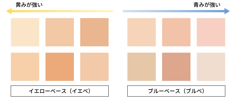 イエベとブルべの違い