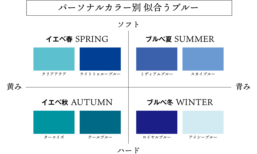 パーソナルカラー別ブルー