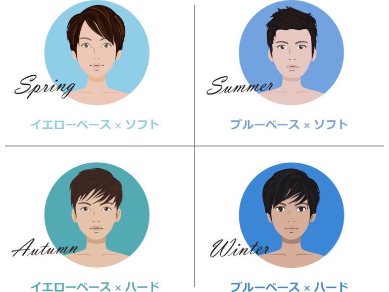 パーソナルカラーの基本と似合う青