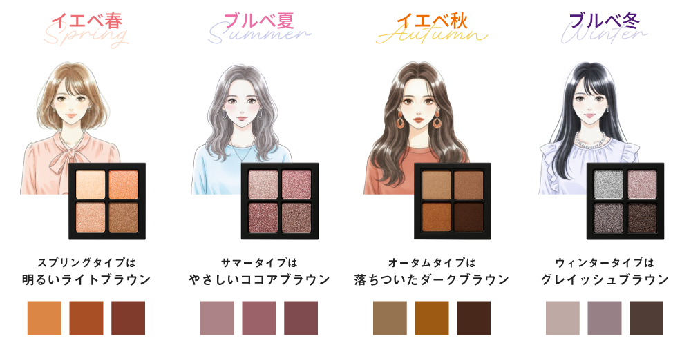 パーソナルカラー別のブラウンシャドウ