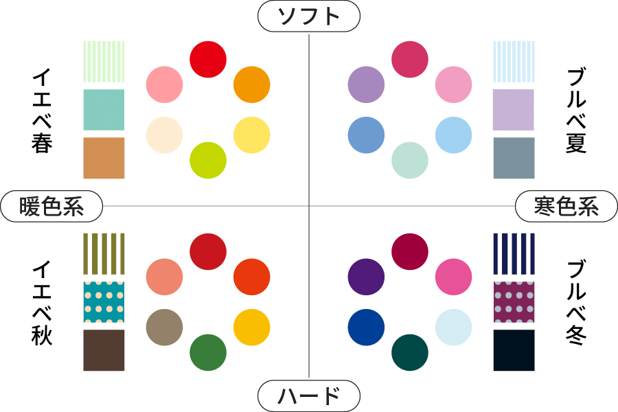パーソナルカラー別 似合う色
